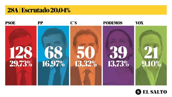 Escrutado 20