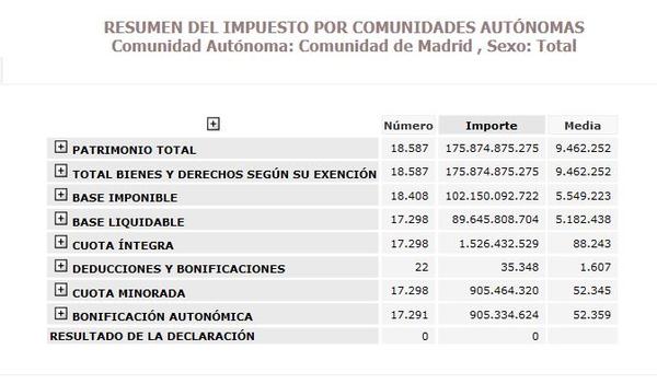 Impuesto Patrimonio Madrid 2018