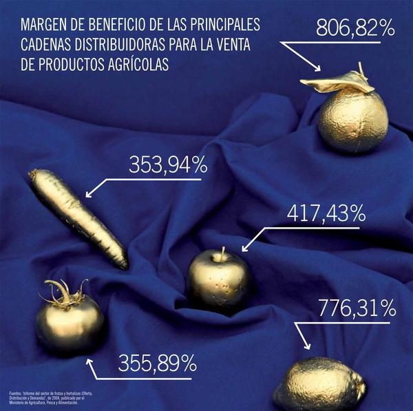 Margen de beneficio productos agrícolas