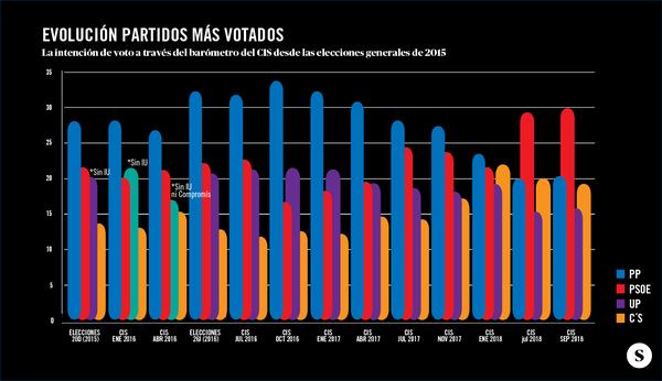 CIS septiembre 2018