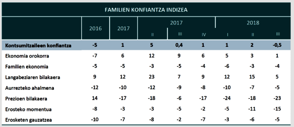Grafico3