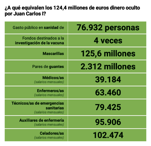 Sanidad_juan_carlos_i