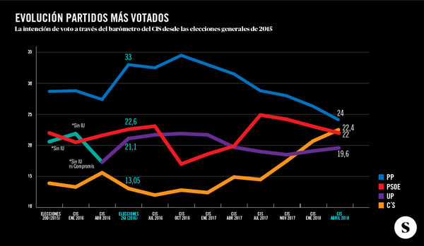 CIS abril 2018