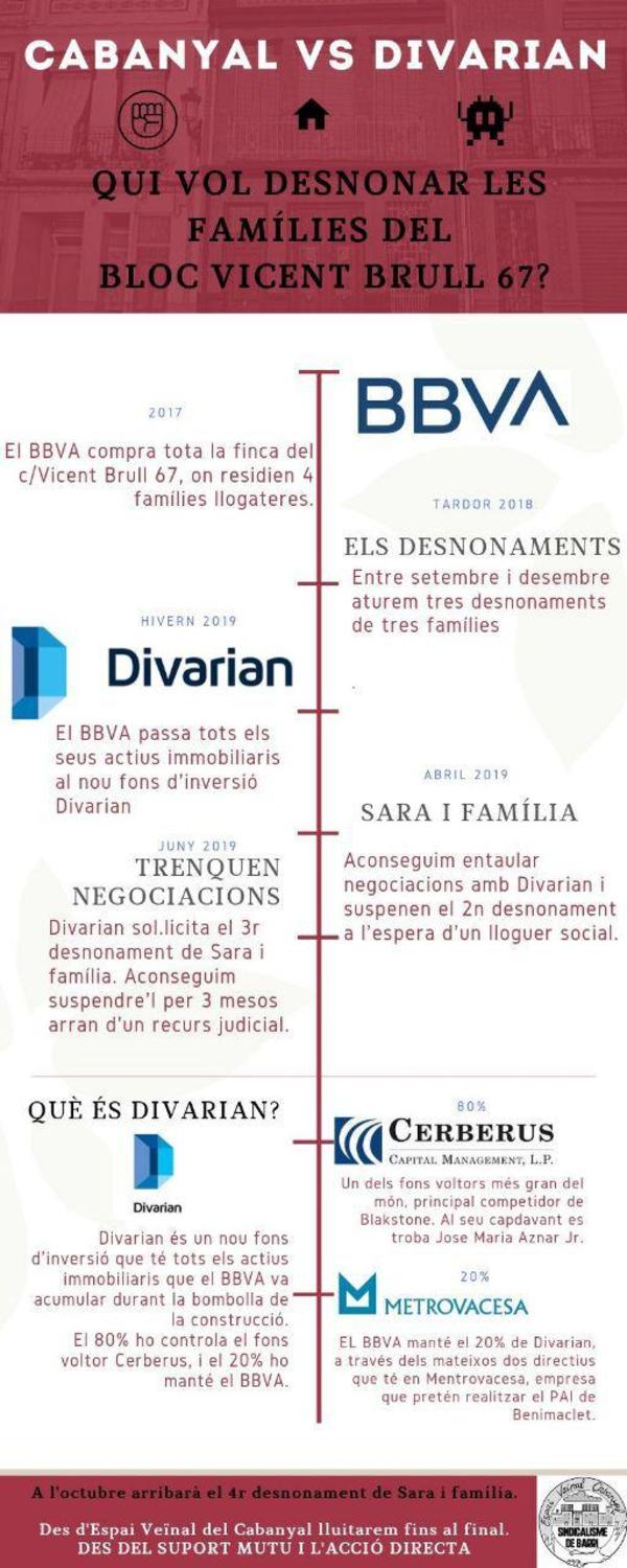 divarian bbva