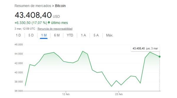 Bitcoin dolar rusia