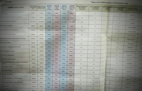 Tabla discriminación raciones comedores escolares Andalucía