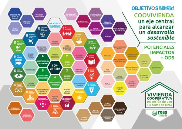 Gráfico de Vivienda y ODS. (Autoría: Rubén Méndez)