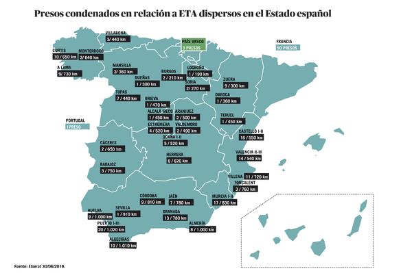 Mapa dispersión