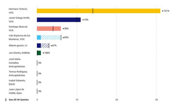 Menas Gráfico 8