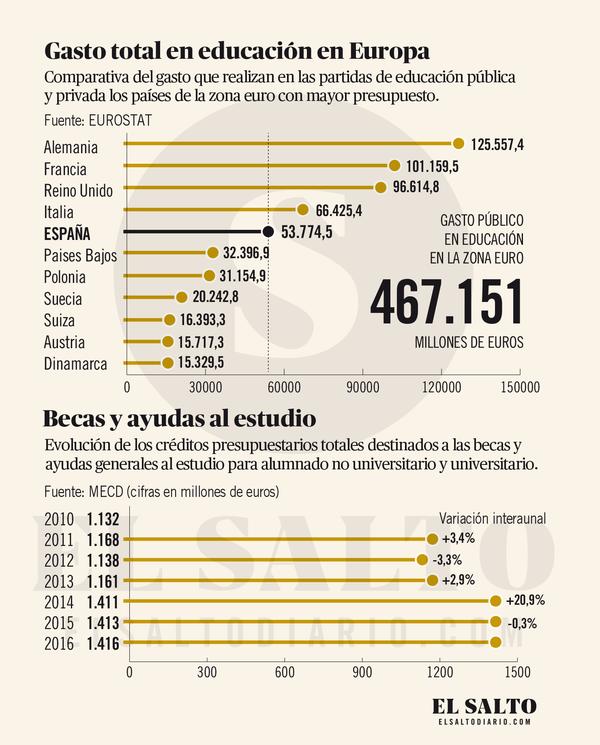 Infografía educación concertada 4