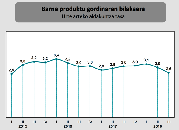 Grafico1