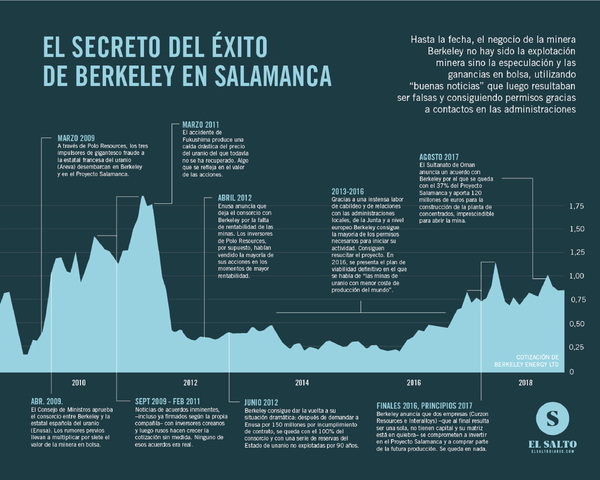 Gráfico Berkeley UraMin 4