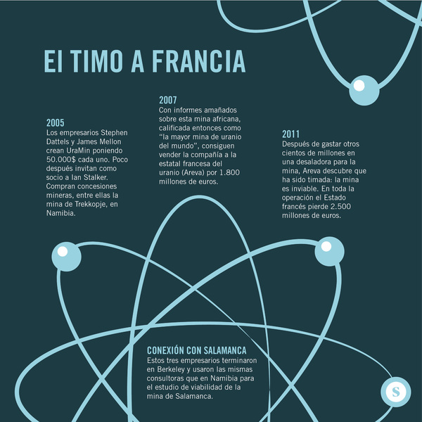 Gráfico Berkeley UraMin 1
