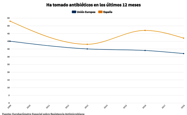 Grafica antibioticos 01 -12 meses