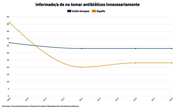 Grafica antibióticos 03 - informado