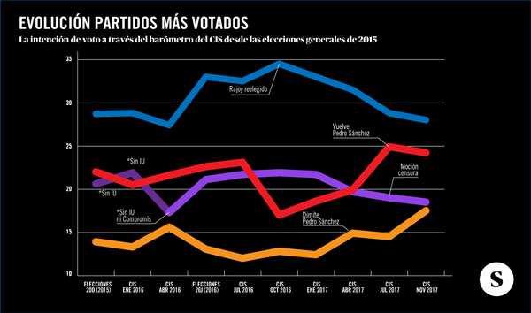 CIS octubre 2017