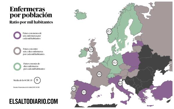 Gráfico -enfermeras por mil habitantes