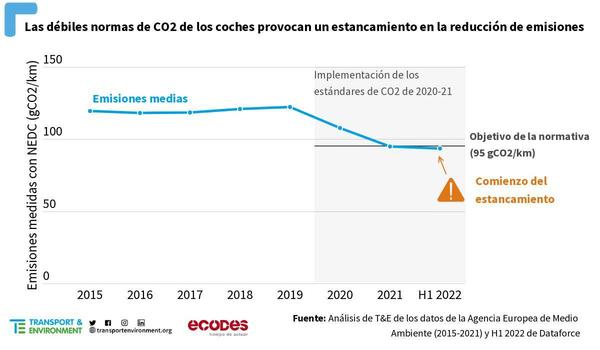 gráfico eléctricos 2