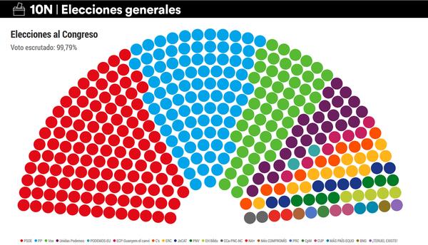 10N barra especial RESULTADOS 99