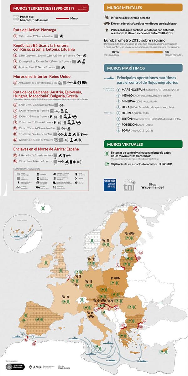 infografia levantando muros centre delas