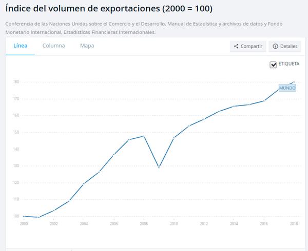 Gráfico 3 desglobalización