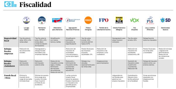 Fiscalidad extrema derecha