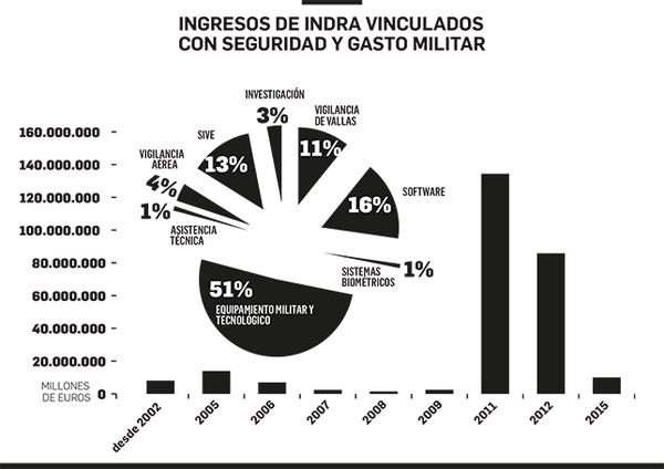 Indra en las fronteras