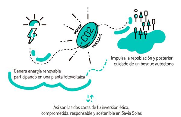 Savia Solar