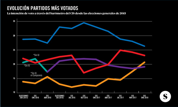 CIS Enero 2018