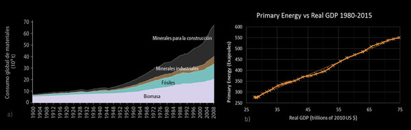 Crecimiento y colapso