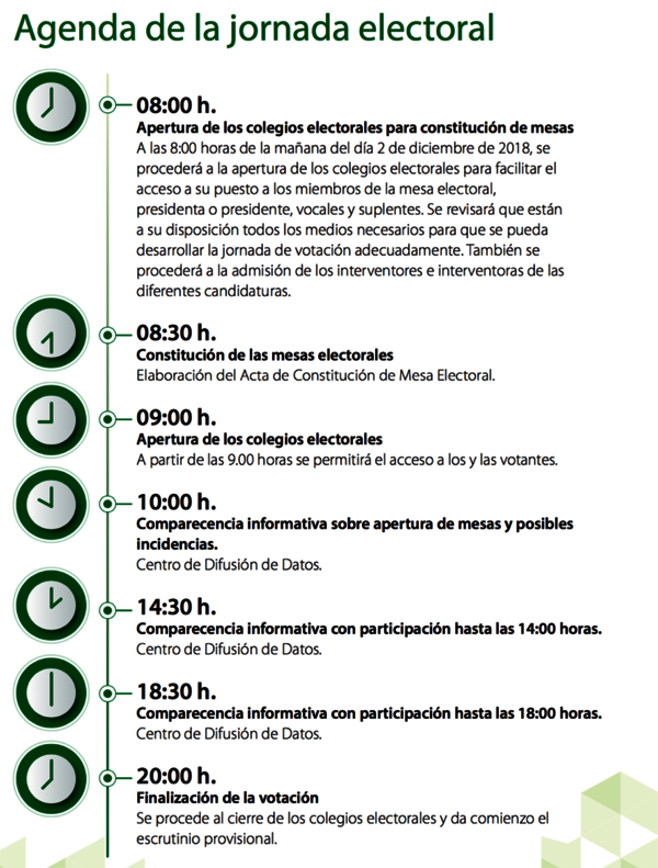 Elecciones Andalucía Horarios