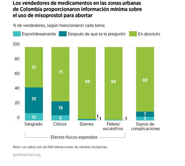 Estudio cuantitativo 2017