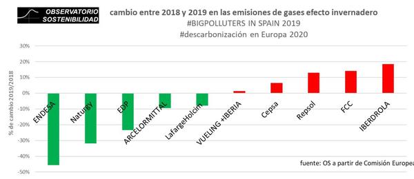 informe os junio 2020