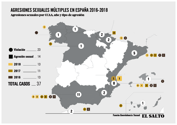 violaciones múltiples españa