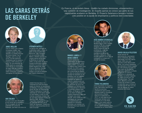 Gráfico Berkeley UraMin 5