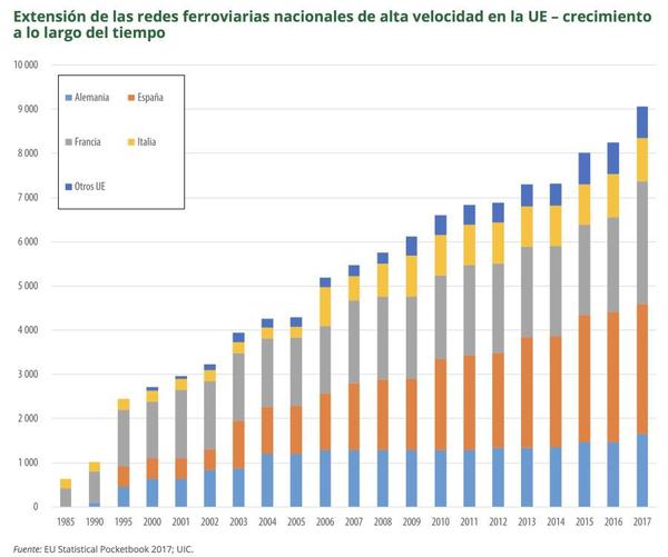 gráfico 2 tren