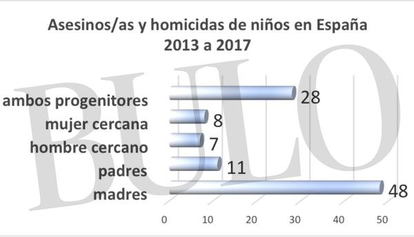 Bulo violencia vicaria 1