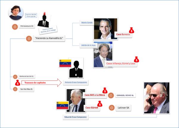 Plan Oro: Pequeño Nicolás