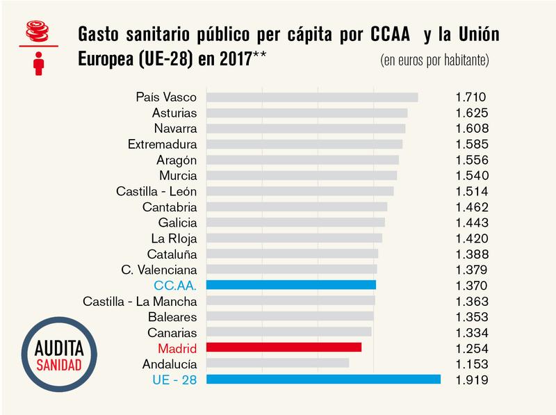 https://www.elsaltodiario.com/uploads/fotos/r800/3d3c9523/5_gasto_sanitario.jpg?v=63761426897