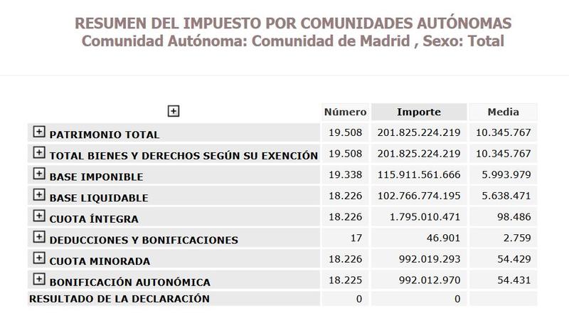 https://www.elsaltodiario.com/uploads/fotos/r800/524d6d73/Patrimonio%202020.jpg?v=63829610662