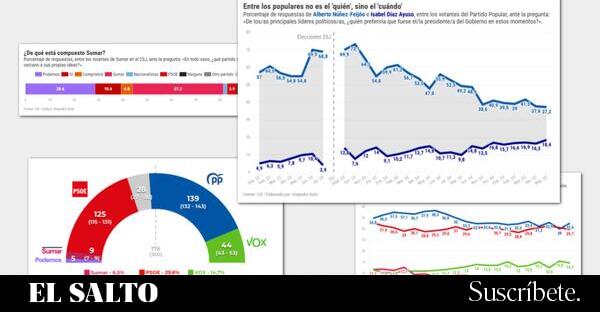 Después del apagón, la normalidad: crisis a la izquierda, Gobierno a la derecha